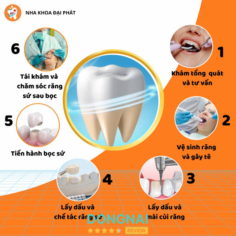 Nha Khoa Đại Phát