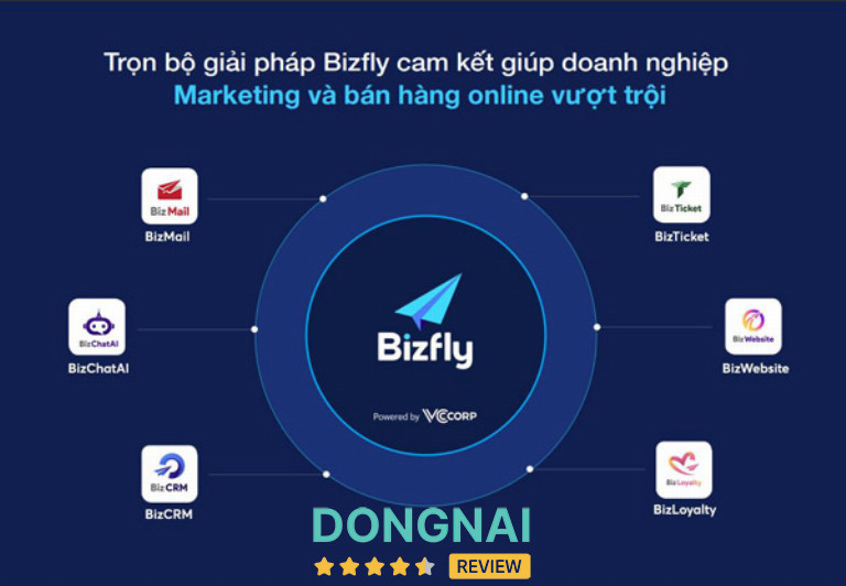 BizCRM cung cấp hệ sinh thái quản trị 360 độ