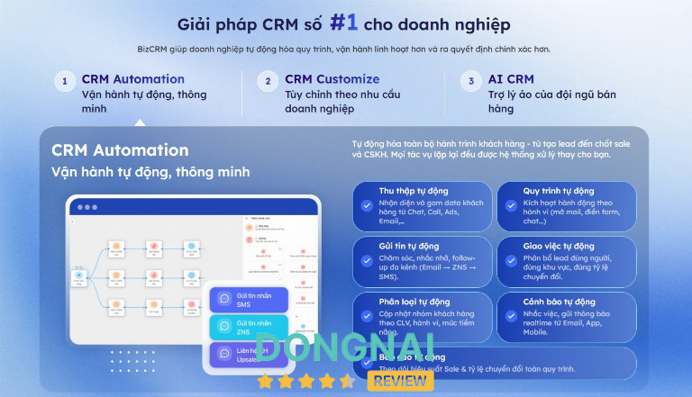 BizCRM là nền tảng CRM All-in-one 