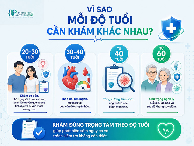 Khám sức khoẻ theo từng độ tuổi