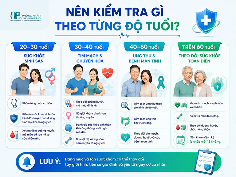 Khám sức khoẻ theo từng độ tuổi